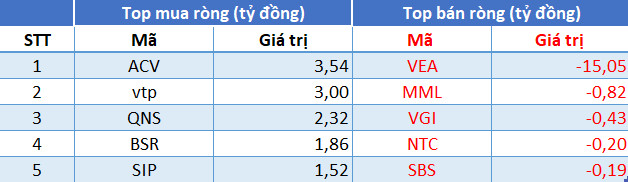 Phiên 12/7: Vn-Index bốc hơi hơn 50 điểm, khối ngoại tranh thủ mua ròng hơn 1.400 tỷ đồng - Ảnh 3.