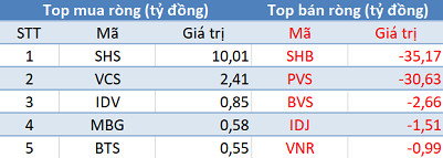 Phiên 13/1: Khối ngoại tiếp tục bán ròng hơn 340 tỷ đồng, tập trung bán HPG - Ảnh 2. Phiên 13/1: Khối ngoại tiếp tục bán ròng hơn 340 tỷ đồng, tập trung bán HPG - Ảnh 2.