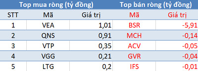 Phiên 13/1: Khối ngoại trở lại mua ròng, tập trung “gom” HPG, E1VFVN30 - Ảnh 3. Phiên 13/1: Khối ngoại trở lại mua ròng, tập trung “gom” HPG, E1VFVN30 - Ảnh 3.