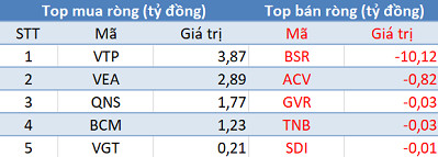 Phiên 13/11: Khối ngoại bán ròng hơn 700 tỷ trên toàn thị trường, tâm điểm CTG - Ảnh 3.