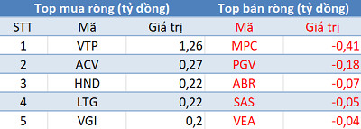 Phiên 13/12: Khối ngoại mua ròng trên HoSE, đẩy mạnh “gom” E1VFVN30 - Ảnh 3.