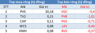 Phiên 13/2: Khối ngoại mua ròng hơn 270 tỷ trên toàn thị trường, tập trung “gom hàng” HPG - Ảnh 2.