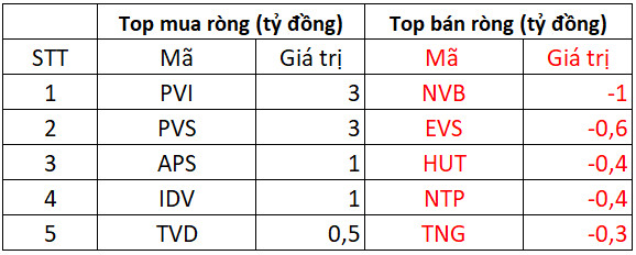 Phiên 14/2: Khối ngoại tiếp tục bán ròng gần 280 tỷ đồng trên toàn thị trường, tập trung bán ròng HPG, HDB và VIC - Ảnh 2.