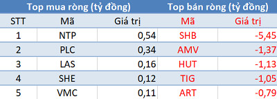 Phiên 14/5: Khối ngoại mua ròng đột biến hơn 2.500 tỷ đồng, tập trung “gom” MSN - Ảnh 2.