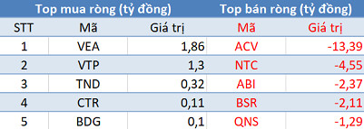 Phiên 14/5: Khối ngoại mua ròng đột biến hơn 2.500 tỷ đồng, tập trung “gom” MSN - Ảnh 3.
