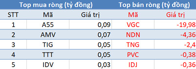 Phiên 14/5: Thị trường tăng mạnh, khối ngoại tiếp tục “xả hàng” gần 240 tỷ đồng - Ảnh 2.