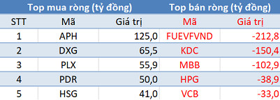 Phiên 14/6: Khối ngoại trở lại bán ròng, tập trung “xả” chứng chỉ quỹ ETF - Ảnh 1.