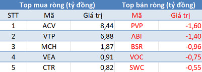 Phiên 14/6: Khối ngoại trở lại bán ròng, tập trung “xả” chứng chỉ quỹ ETF - Ảnh 3.