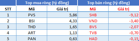 Phiên 14/7: Khối ngoại quay lại mua ròng hơn 325 tỷ đồng, tập trung gom VHM, HPG - Ảnh 2.