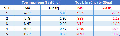 Phiên 14/7: Khối ngoại quay lại mua ròng hơn 325 tỷ đồng, tập trung gom VHM, HPG - Ảnh 3.