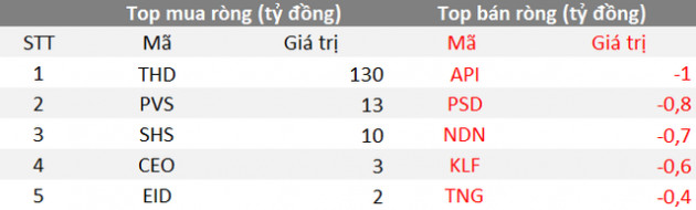 Phiên 14/9: Khối ngoại bán ròng 552 tỷ đồng, tập trung bán Bluechips HPG, VCB - Ảnh 2.