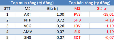 Phiên 14/9: Khối ngoại tiếp tục bán ròng hơn 450 tỷ đồng, tập trung “xả” HPG - Ảnh 2.