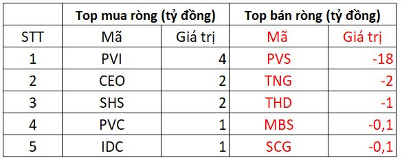 Phiên 15/12: Khối ngoại mua ròng, VN-Index tiếp đà tăng điểm - Ảnh 3.