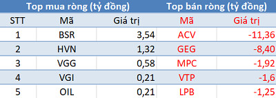 Phiên 15/2: Khối ngoại tiếp tục mua ròng, tập trung “gom hàng” HPG và E1VFVN30 - Ảnh 3.
