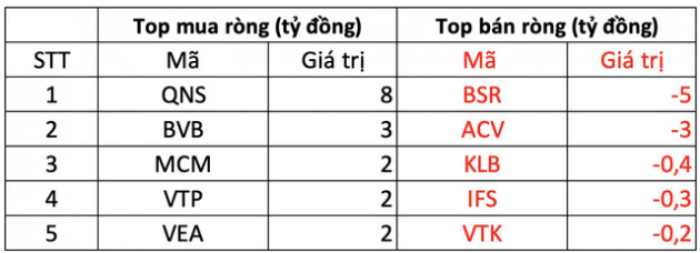 Phiên 15/3: Khối ngoại bán ròng phiên thứ 7 liên tiếp trên HOSE, tâm điểm bán cổ phiếu HPG - Ảnh 3.