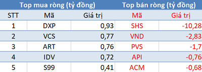 Phiên 15/4: Khối ngoại tiếp tục bán ròng gần 900 tỷ đồng, tập trung “xả” Bluechips - Ảnh 2.