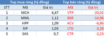 Phiên 15/4: Khối ngoại tiếp tục bán ròng gần 900 tỷ đồng, tập trung “xả” Bluechips - Ảnh 3.