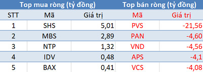 Phiên 1/6: Khối ngoại tiếp tục bán ròng gần 600 tỷ đồng, tập trung “xả” HPG - Ảnh 2.