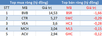 Phiên 1/6: Khối ngoại tiếp tục bán ròng gần 600 tỷ đồng, tập trung “xả” HPG - Ảnh 3.