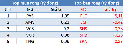 Phiên 16/1: Khối ngoại tiếp tục mua ròng, tập trung “gom” cổ phiếu ngân hàng - Ảnh 2. Phiên 16/1: Khối ngoại tiếp tục mua ròng, tập trung “gom” cổ phiếu ngân hàng - Ảnh 2.