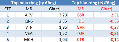 Phiên 16/10: Khối ngoại tiếp tục bán ròng, tập trung bộ đôi VIC, VHM - Ảnh 3.