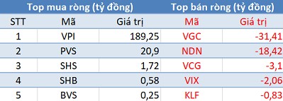 Phiên 16/4: Khối ngoại mua ròng hơn 100 tỷ trên toàn thị trường, tập trung “gom hàng” VPI, HDB - Ảnh 2.