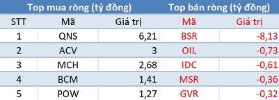 Phiên 16/4: Khối ngoại mua ròng hơn 100 tỷ trên toàn thị trường, tập trung “gom hàng” VPI, HDB - Ảnh 3.
