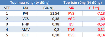 Phiên 16/5: Khối ngoại bán ròng phiên thứ 8 liên tiếp, VN-Index gặp khó trước ngưỡng 980 điểm - Ảnh 2.