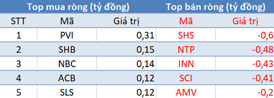 Phiên 17/1: Khối ngoại tiếp tục mua ròng, tập trung “gom” cổ phiếu Bluechips - Ảnh 2.