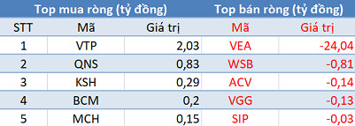 Phiên 17/1: Khối ngoại tiếp tục mua ròng, tập trung “gom” cổ phiếu Bluechips - Ảnh 3.