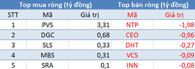 Phiên 17/10: Khối ngoại trở lại mua ròng, tập trung “gom” VNM, E1VFVN30 - Ảnh 2.