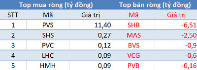 Phiên 17/12: Khối ngoại bán ròng E1VFVN30, Vn-Index mất hơn 18 điểm - Ảnh 2.