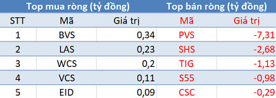 Phiên 17/3: Khối ngoại tiếp tục bán ròng gần 600 tỷ đồng, tập trung “xả” Bluechips - Ảnh 2.