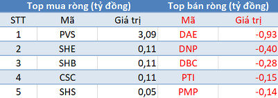 Phiên 17/6: Khối ngoại trở lại mua ròng hơn trăm tỷ, tập trung “gom” Bluechips - Ảnh 2. Phiên 17/6: Khối ngoại trở lại mua ròng hơn trăm tỷ, tập trung “gom” Bluechips - Ảnh 2.