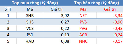 Phiên 17/9: Khối ngoại tiếp tục bán ròng, tập trung bán thỏa thuận NVT - Ảnh 2.