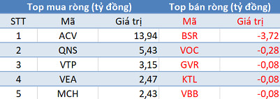 Phiên 17/9: Khối ngoại tiếp tục bán ròng, tập trung bán thỏa thuận NVT - Ảnh 3.