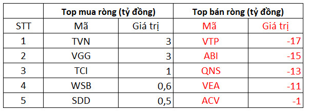 Phiên 18/10: Khối ngoại đẩy mạnh bán ròng 663 tỷ đồng, tâm điểm bán ròng HPG - Ảnh 3.