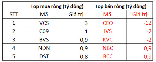 Phiên 18/11: Khối ngoại đẩy mạnh bán ròng 460 tỷ đồng trong phiên đáo hạn phái sinh, tập trung bán SSI, HPG - Ảnh 2.