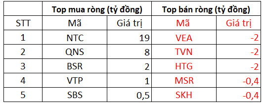 Phiên 18/11: Khối ngoại đẩy mạnh bán ròng 460 tỷ đồng trong phiên đáo hạn phái sinh, tập trung bán SSI, HPG - Ảnh 3.