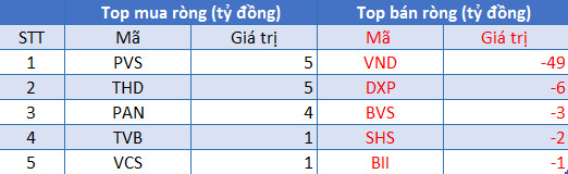 Khối ngoại bán ròng kỷ lục 7 tháng với 1.886 tỷ đồng trong phiên 18/8, tập trung xả VHM, FUEVFVND - Ảnh 2.