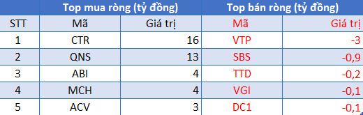 Khối ngoại bán ròng kỷ lục 7 tháng với 1.886 tỷ đồng trong phiên 18/8, tập trung xả VHM, FUEVFVND - Ảnh 3.