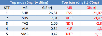 Phiên 19/4: Thị trường rực lửa, khối ngoại tiếp tục bán ròng gần 300 tỷ đồng - Ảnh 2.