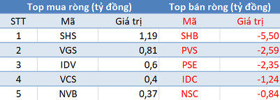 Phiên 19/4: Thị trường tăng mạnh, khối ngoại tiếp tục bán ròng 760 tỷ đồng - Ảnh 2.