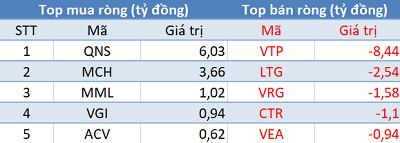 Phiên 19/4: Thị trường tăng mạnh, khối ngoại tiếp tục bán ròng 760 tỷ đồng - Ảnh 3.