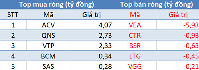 Phiên 19/8: Khối ngoại trở lại mua ròng hơn 900 tỷ trên toàn thị trường, tập trung “gom” VIC - Ảnh 3.