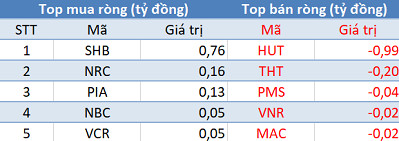 Phiên 20/1: Khối ngoại mua ròng hơn 500 tỷ trên toàn thị trường - Ảnh 2.