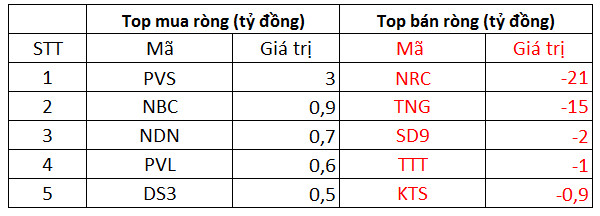 Phiên 20/11: Khối ngoại gia tăng bán ròng hơn 1.400 tỷ đồng trên toàn thị trường, tiếp tục bán ròng gần 360 tỷ đồng cổ phiếu HPG - Ảnh 2.