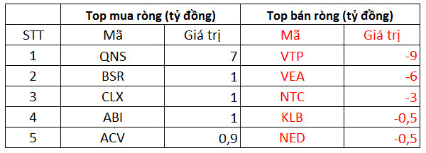 Phiên 20/11: Khối ngoại gia tăng bán ròng hơn 1.400 tỷ đồng trên toàn thị trường, tiếp tục bán ròng gần 360 tỷ đồng cổ phiếu HPG - Ảnh 3.