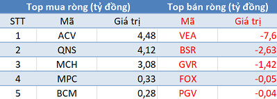 Phiên 20/11: Khối ngoại tiếp tục bán ròng, VN-Index lùi về mốc 1.000 điểm - Ảnh 3.