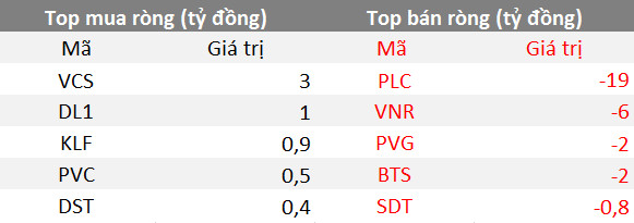 Phiên 20/9: Khối ngoại bất ngờ trở lại mua ròng toàn thị trường, tập trung gom cổ phiếu ngân hàng và VNM - Ảnh 2.